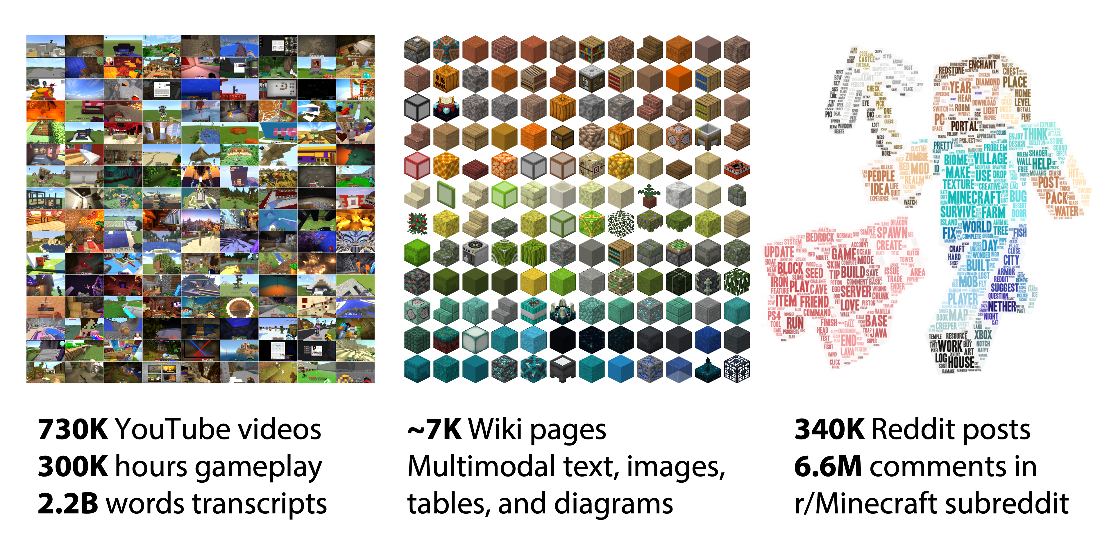 Tutorials/Creating a data pack – Minecraft Wiki